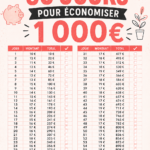 Bilan de finances avec un défi d'épargne de 60 jours en arrière-plan.
