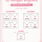 Femme tenant des enveloppes pour gérer son budget.