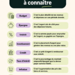 Illustration de termes financiers importants pour une meilleure gestion de budget.