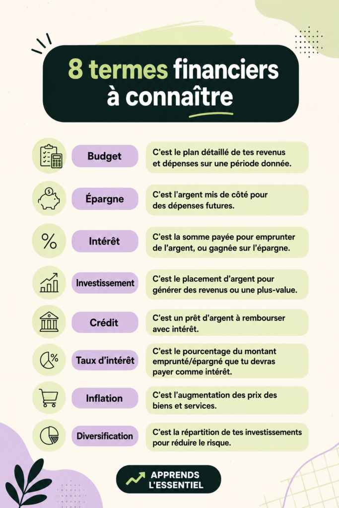 Illustration de termes financiers importants pour une meilleure gestion de budget.