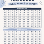 Femme expliquant comment économiser sur 100 jours à l'aide d'un carnet et d'un crayon.