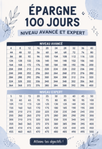 Femme expliquant comment économiser sur 100 jours à l'aide d'un carnet et d'un crayon.