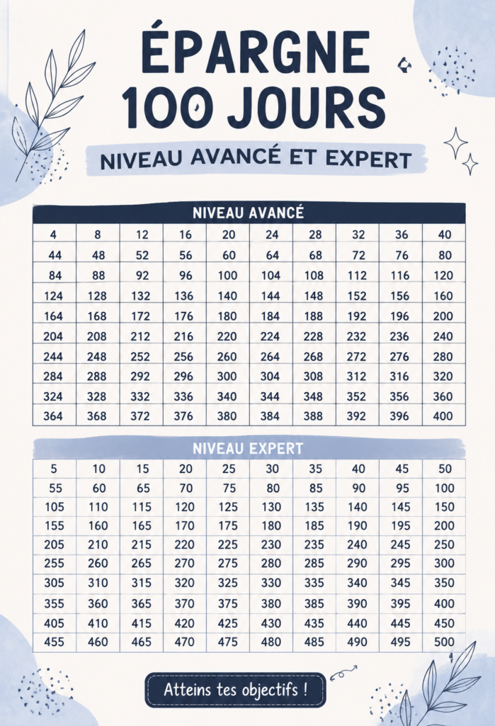 Femme expliquant comment économiser sur 100 jours à l'aide d'un carnet et d'un crayon.