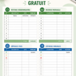 Exemple d'un modèle de journal de finances personnelles en Excel