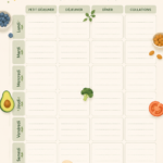 Planificateur de repas hebdomadaire avec des idées saines et colorées.