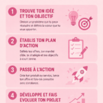 Femme souriante travaillant sur son projet entrepreneurial chez elle.