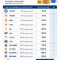 Une femme heureuse comptant des billets de banque après avoir épargné chaque samedi.