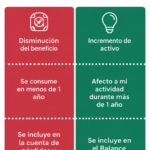 Illustration représentant la différence entre dépense et investissement dans un contexte budgétaire.