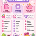 Une femme souriante excluant des graphiques de budget et des notes financières sur une table, illustrant l'organisation des finances personnelles.