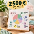 Femme regardant ses finances avec un ordinateur et un carnet, représentant une gestion de budget efficace.
