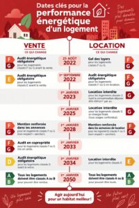 Maison avec des panneaux solaires représentant l'optimisation énergétique